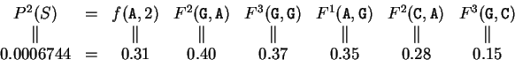 \begin{displaymath}
\begin{array}{cccccccc}
P^2(S) & = & f({\tt A},2) & F^2({\t...
...6744 & = & 0.31 & 0.40 & 0.37 & 0.35 & 0.28 & 0.15
\end{array}\end{displaymath}